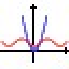 A&G Equation Grapher Icon